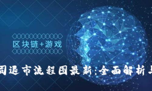 区块链公司退市流程图最新:全面解析与实用指南