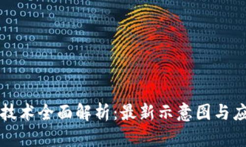 区块链技术全面解析:最新示意图与应用场景