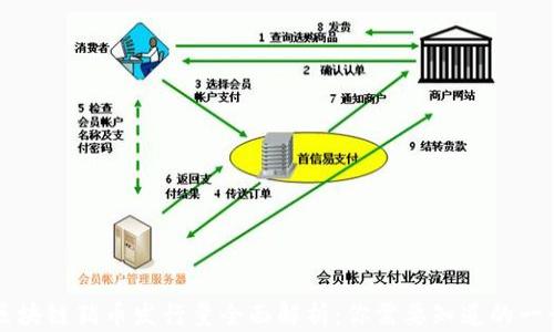 区块链猪币发行量全面解析:你需要知道的一切