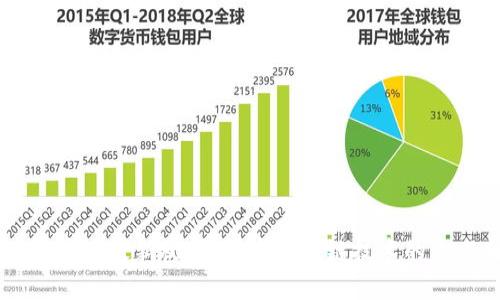 刘晓蕾区块链最新视频:解密区块链技术的未来与应用