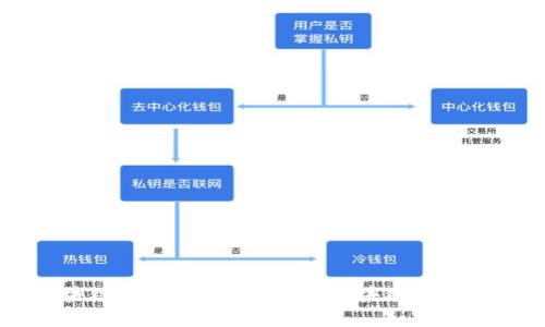 币码翁区块链有限公司:领先的区块链解决方案提供商