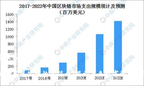 文章及关键词
区块链底层公链的价值币:揭示未来数字资产的潜力