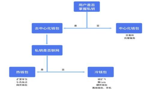 BIM与区块链:重塑建筑行业的新机遇