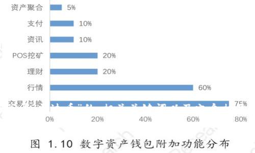 根据你的需求,我将为你提供一个关于“雷达币”的,相关关键词以及六个相关问题的详细介绍。请查看以下内容:
雷达币介绍:什么是雷达币,如何在区块链上运作?