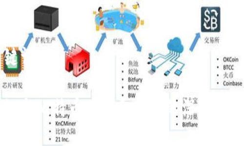 与关键词
区块链与比特币在互金领域的深度融合分析
