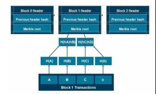 TokenIM2.0:全球领先的IM工具,没有中国版的背后原因
