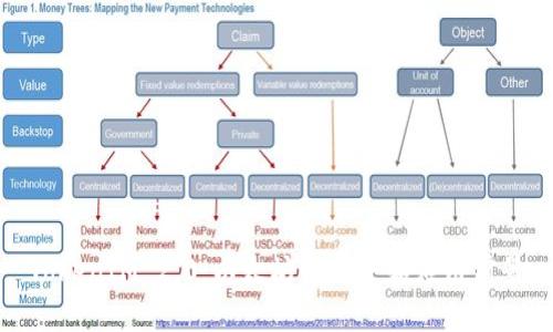 TokenIM 2.0:以太坊的未来和应用前景