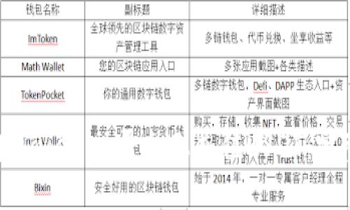 如何在Tokenim平台上充值USDT:完整指南