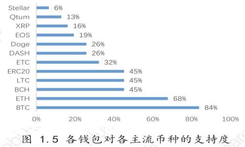 维卡币与区块链技术的结合:未来数字货币的无尽可能
