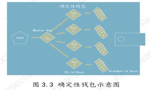 雅视区块链最新消息:行业动态与未来趋势分析