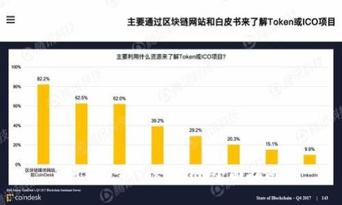如何获取Tokenim:全面指南