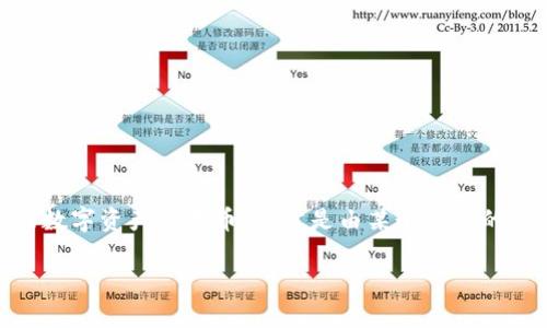 在讨论“Tokenim 2.0”之前,先介绍一下这个名字所指代的内容。Tokenim 2.0是一个基于区块链技术的数字资产或代币,通常是由某个具体的项目团队或公司发行的。这类代币通常用于某种特定的用途,例如权限证明、交易媒介或服务的支付工具。
### Tokenim 2.0:创新的区块链代币与其背后的发行团队
