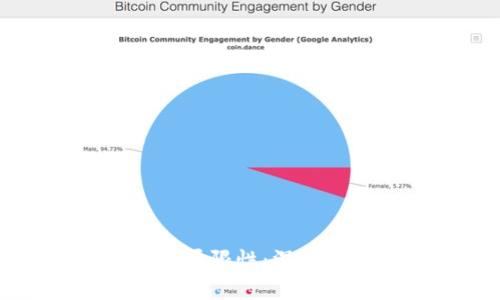 比特币区块链的局限性:深入分析与未来展望