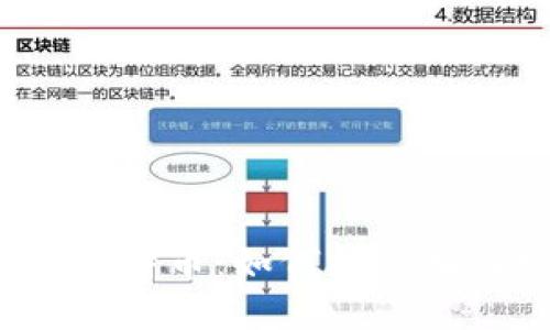 区块链与比特币:如何投资相关概念股?