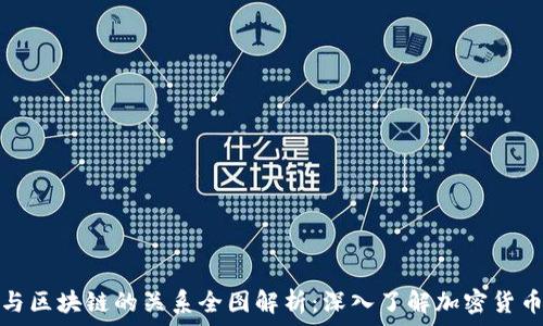 币圈与区块链的关系全图解析:深入了解加密货币生态