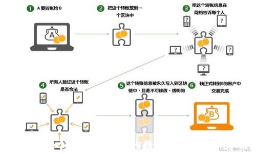 区块链隐私赛道的领军币:未来的数字隐私如何影响加密市场?
