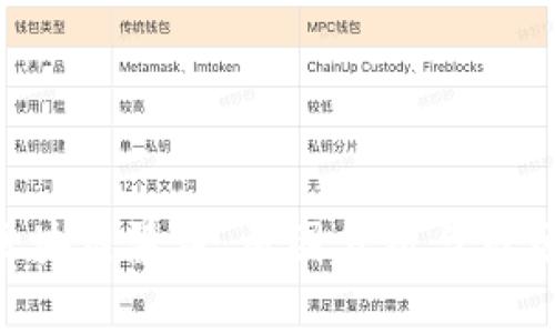 Ji币区块链暴跌:原因分析与市场影响