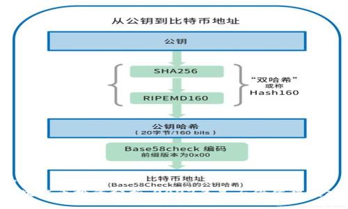 优质
区块链币投资分析:2023年是否仍值得投入?