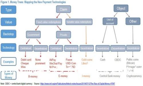 ziaoti最佳的Tokenim安卓版使用指南: 打造高效的加密交易体验