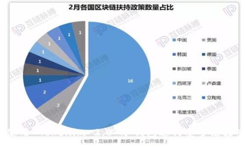 :
如何使用 Tokenim 2.0 冷钱包进行安全链接查询?