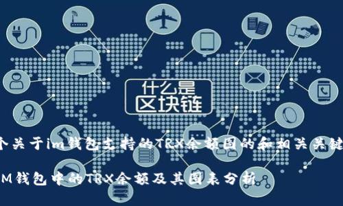 这里是一个关于im钱包支持的TRX余额图的和相关关键词的示例：

如何查看IM钱包中的TRX余额及其图表分析