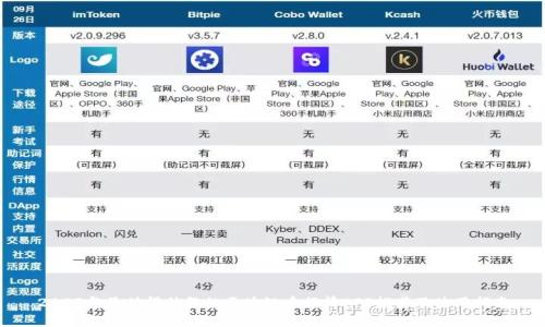 2023年最值得信赖的区块链币行情APP推荐及使用指南