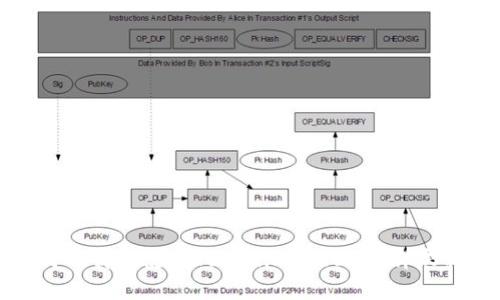 如何下载并使用Tokenim 2.0-D:详尽指南