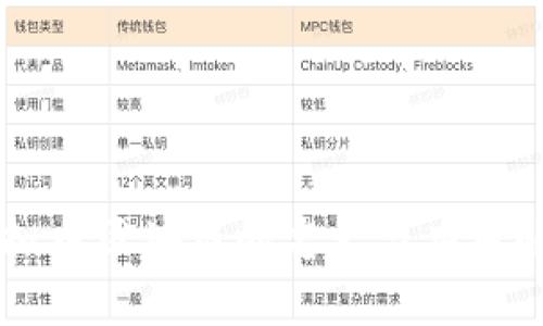 虚拟币区块链的定义与应用解析