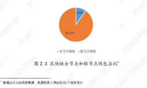 思考且的
Tokenim 2.0 被盗事件:客服回应与用户应对措施