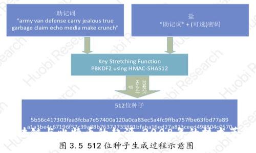 区块链与比特币的起源:2008年的技术革命