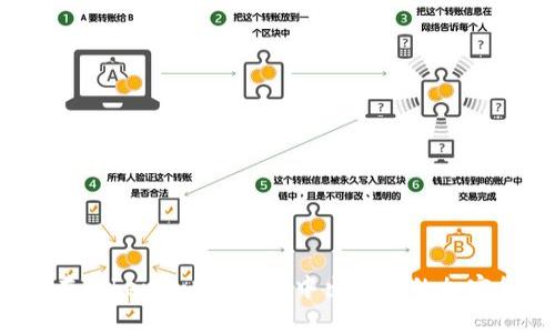 如何在Tokenim2.0钱包中出售您的加密货币?