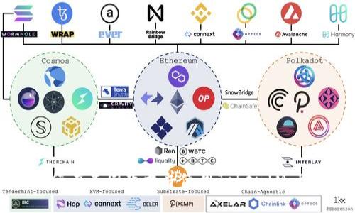 如何在美国下载并使用TokenIM 2.0