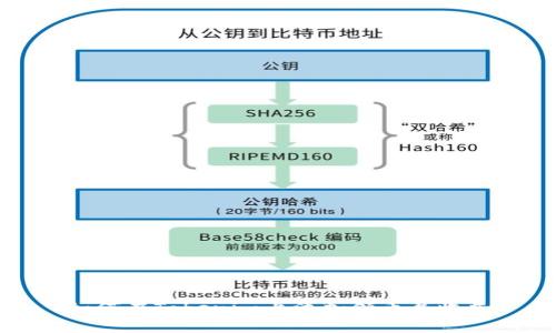 如何在Tokenim上添加领币并收益