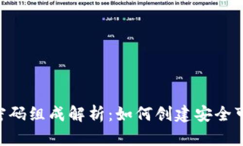 Tokenim密码组成解析:如何创建安全可靠的密码