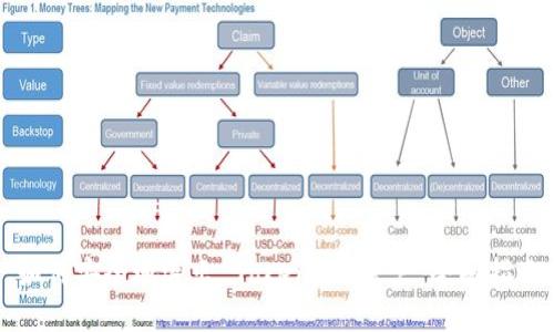 如何安全地退出 Tokenim 账户：全面指南
