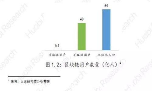 网红币:揭秘网红区块链的崛起与未来