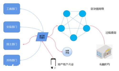 区块链币在中国的法律地位解析:你需要知道的一切
