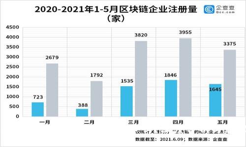 区块链交易平台适合囤币吗?深度分析与建议