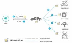 Tokenim手机版下载：如何高