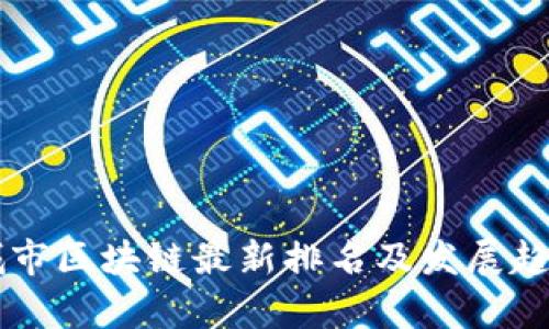 中国城市区块链最新排名及发展趋势分析
