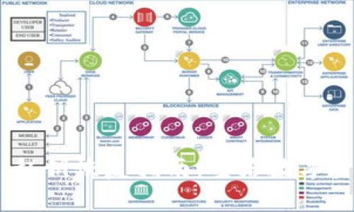 Tokenim 2.0 私钥恢复指南:重拾数字资产的安全之路