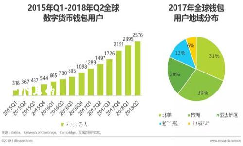 思考一个且的

2023年最新区块链项目cTa：全方位解析及投资前景