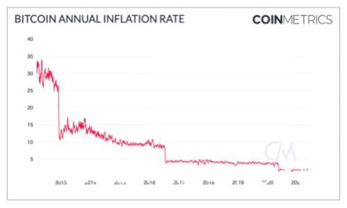 如何成功升级Tokenim 2.0:一步步指南
