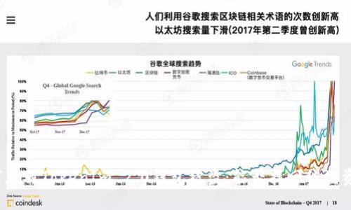 如何应对TokenIm 2.0钱包被盗:能否找回被盗资产?