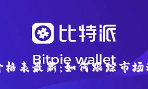 思考一个且的
芝加哥区块链价格表最新:如何跟踪市场动态与投资机会