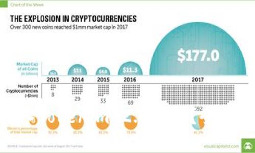 : BCX币能否转入Tokenim 2.0钱包?全面解析与实用指南