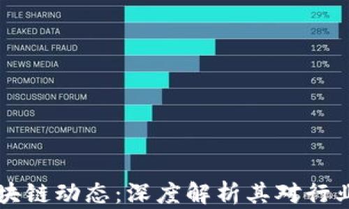 吴小川最新区块链动态:深度解析其对行业的影响与前景