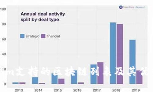 Tokenim支持的区块链列表及其优势分析