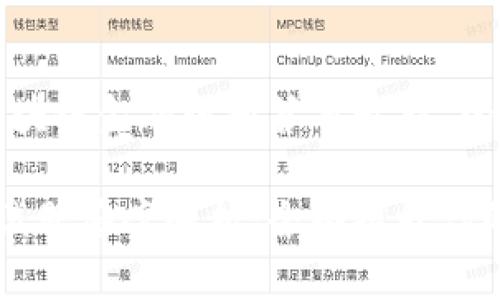 这是一个关于
