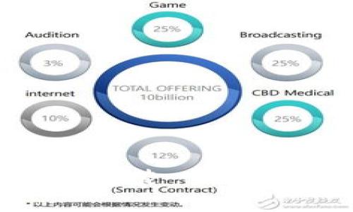 如何在苹果设备上安装 Tokenim 2.0:详细教程